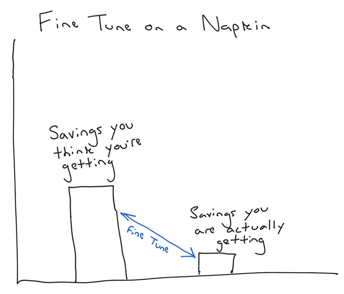 Hand-drawn napkin sketch titled Fine Tune on a Napkin, showing a tall bar labeled savings you think you're getting next to a short bar labeled savings you are actually getting, with an arrow labeled Fine Tune bridging the gap.
